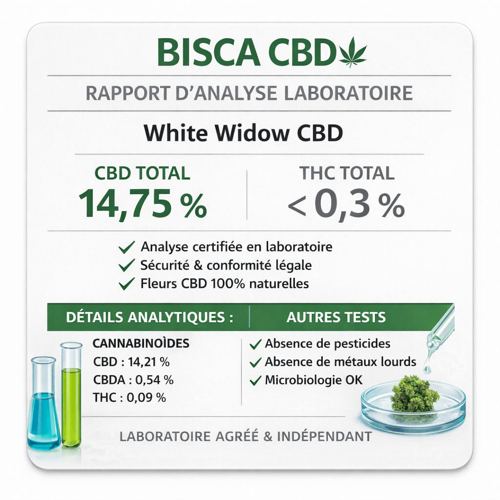 Analyse laboratoire White Widow CBD – CBD 14,75 % et THC total inférieur à 0,3 % – Bisca CBD