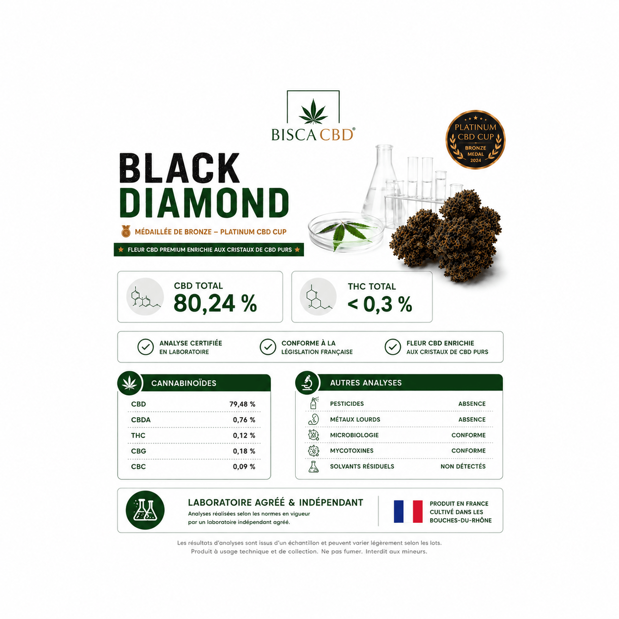Rapport d'analyse laboratoire Black Diamond CBD 80% enrichie aux cristaux de CBD purs, cultivée dans les Bouches-du-Rhône et récompensée à la Platinum CBD Cup